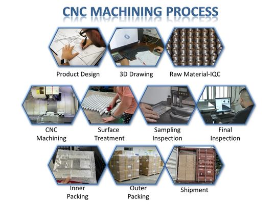 Anodowane części do frezowania CNC Tokarka Niestandardowa aluminiowa część toczona CNC