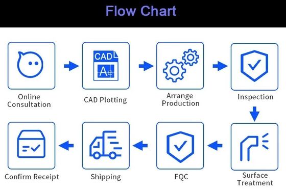 OEM / ODM CNC Frezowanie części Twardość Części ze stopu aluminium Niestandardowe