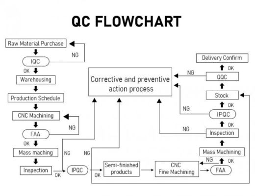 OEM / ODM Niestandardowe części mosiężne CNC Trwałe do automatyzacji przemysłowej